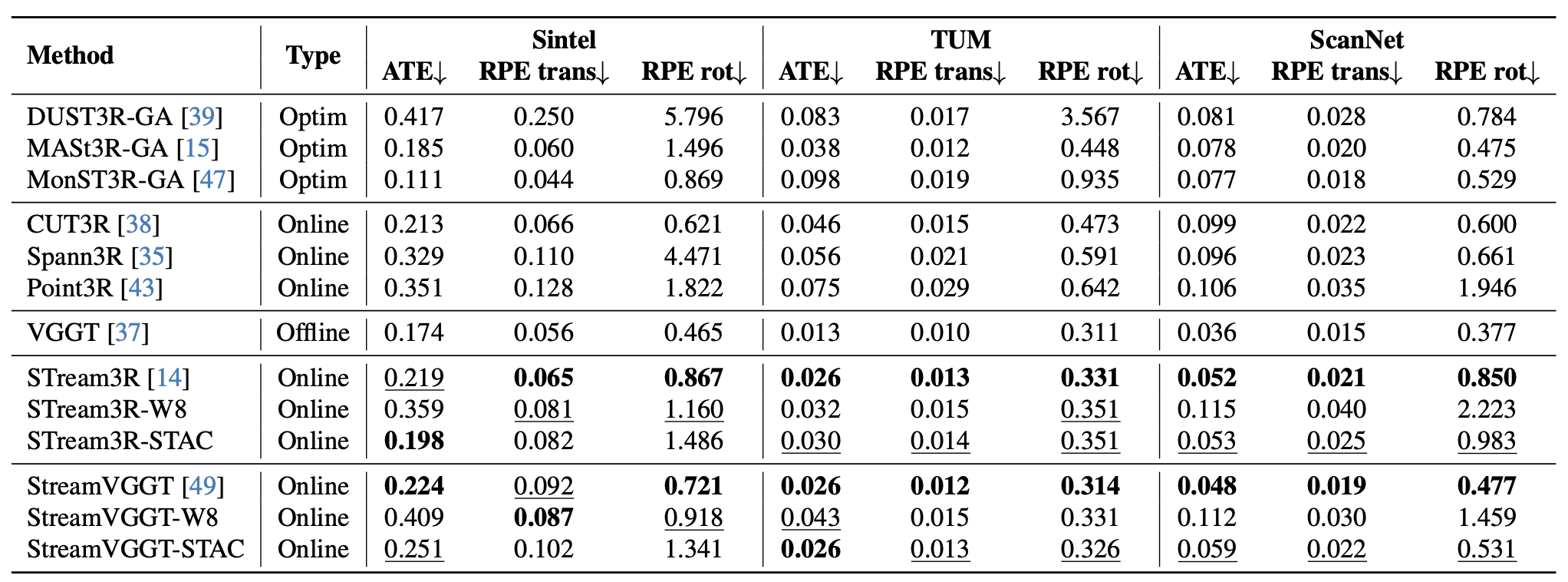 STAC camera pose estimation results