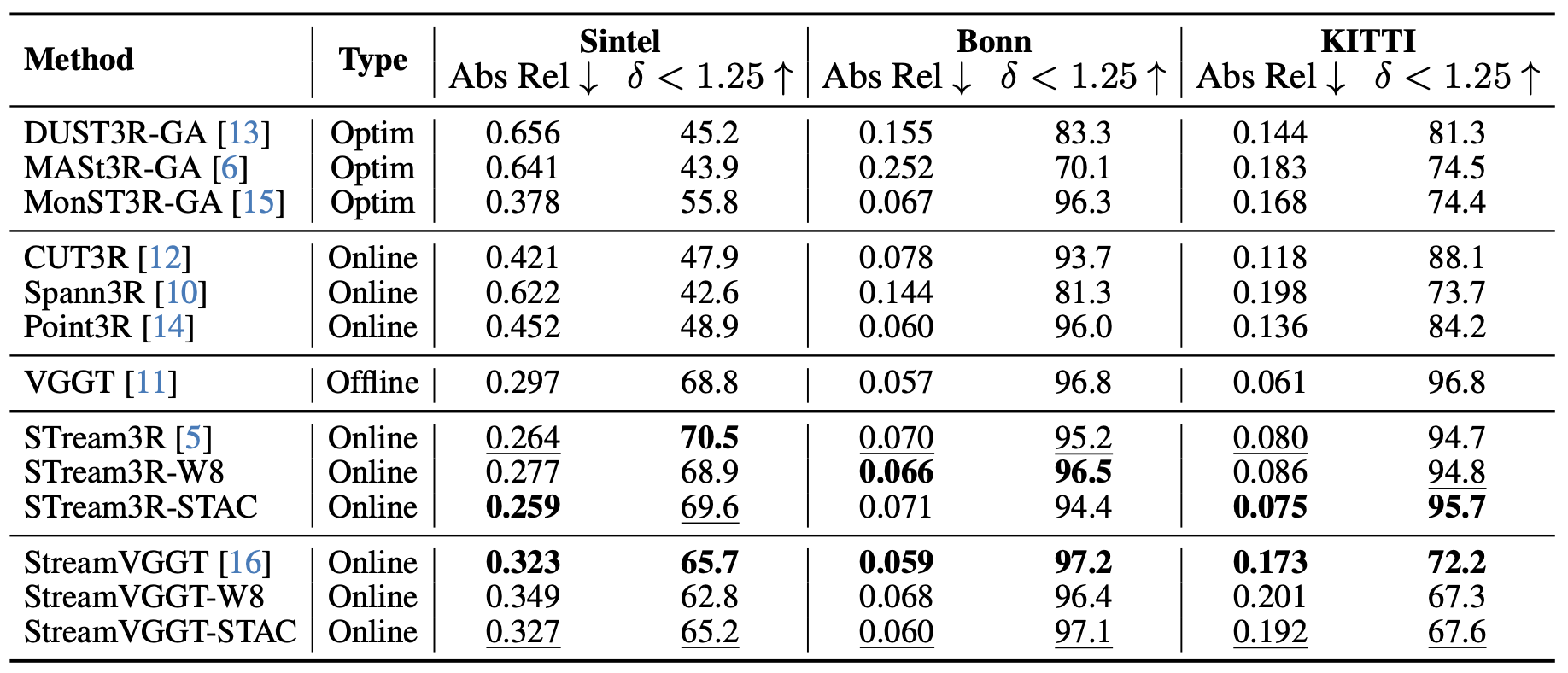 STAC depth estimation results