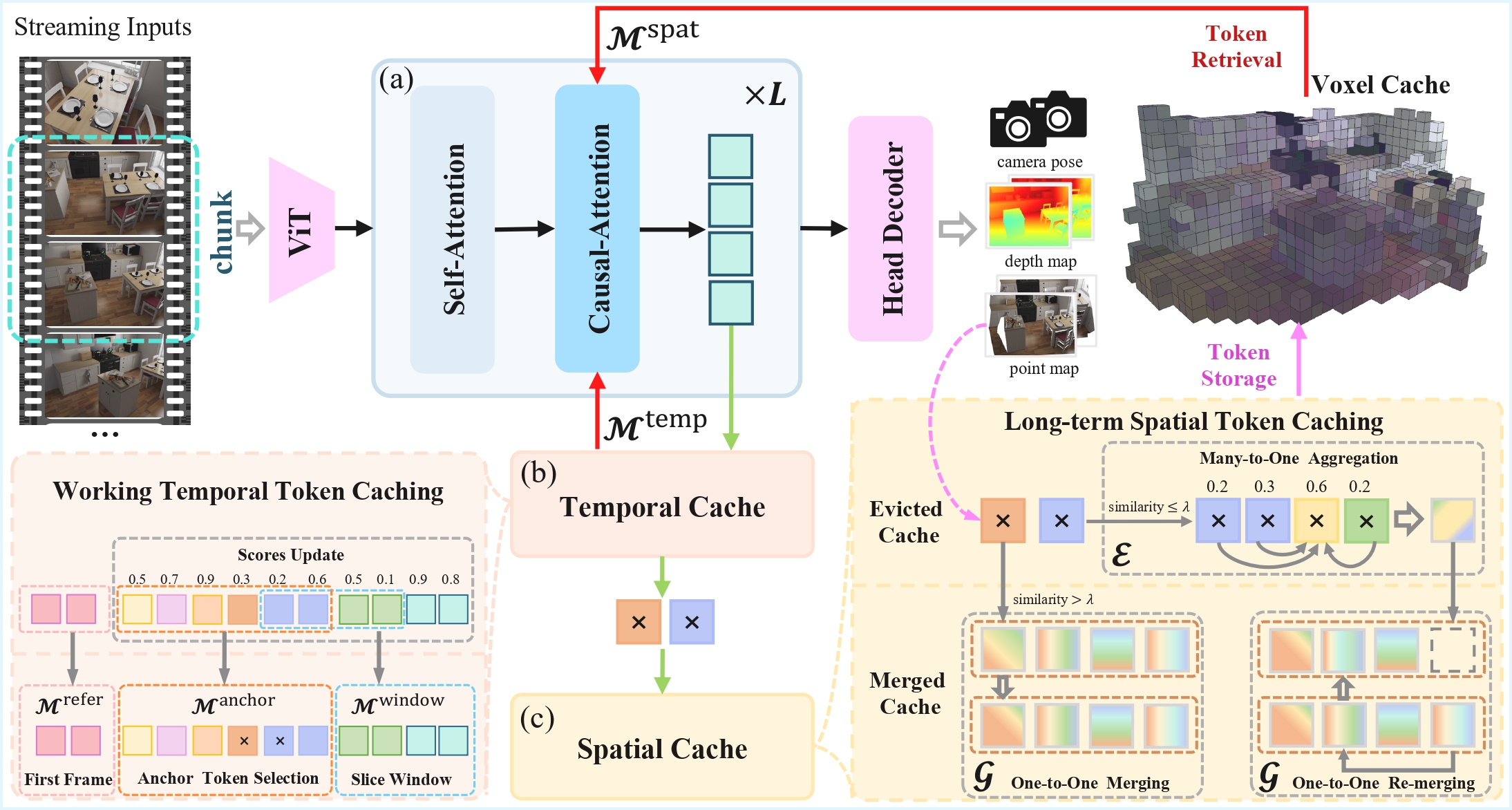 STAC pipeline overview