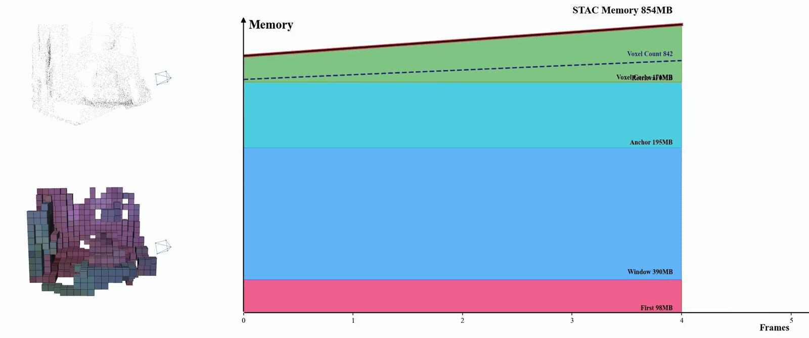 STAC teaser animation