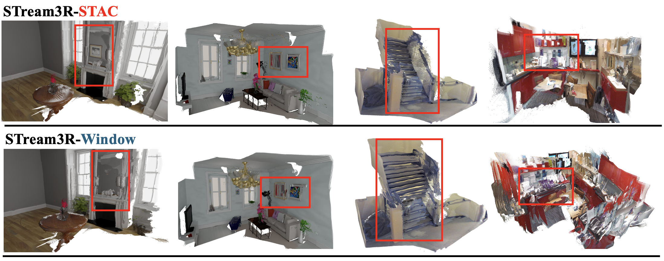 STAC qualitative visualization
